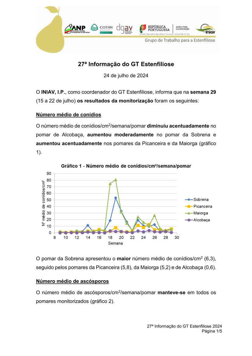 27ª Informação do GT Estenfiliose 2024