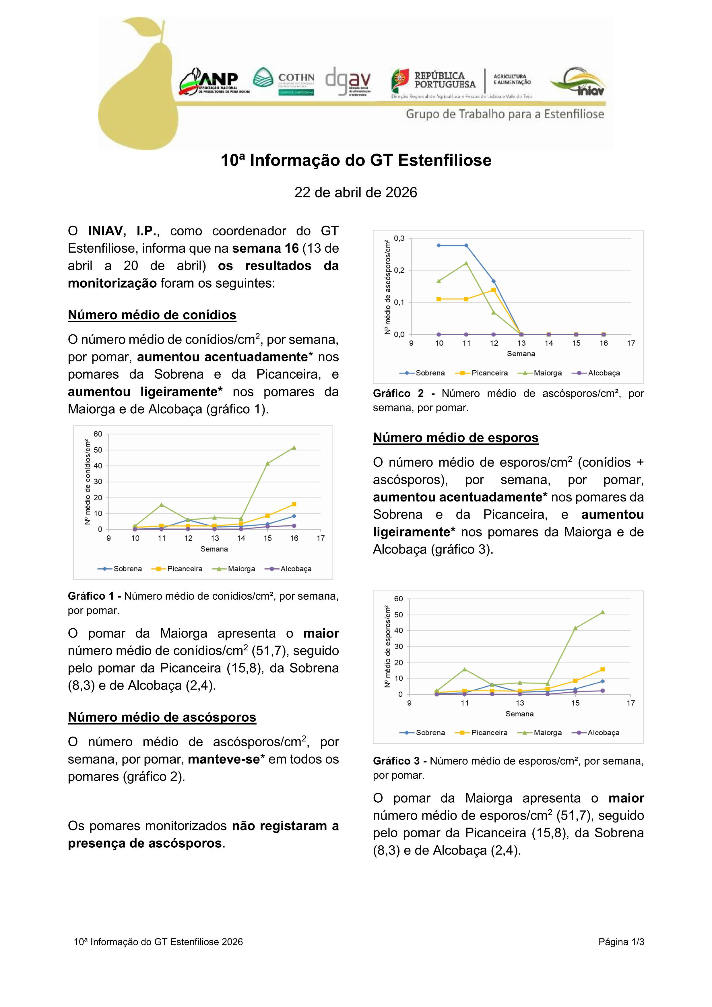 10ª Informação do GT Estenfiliose 2026