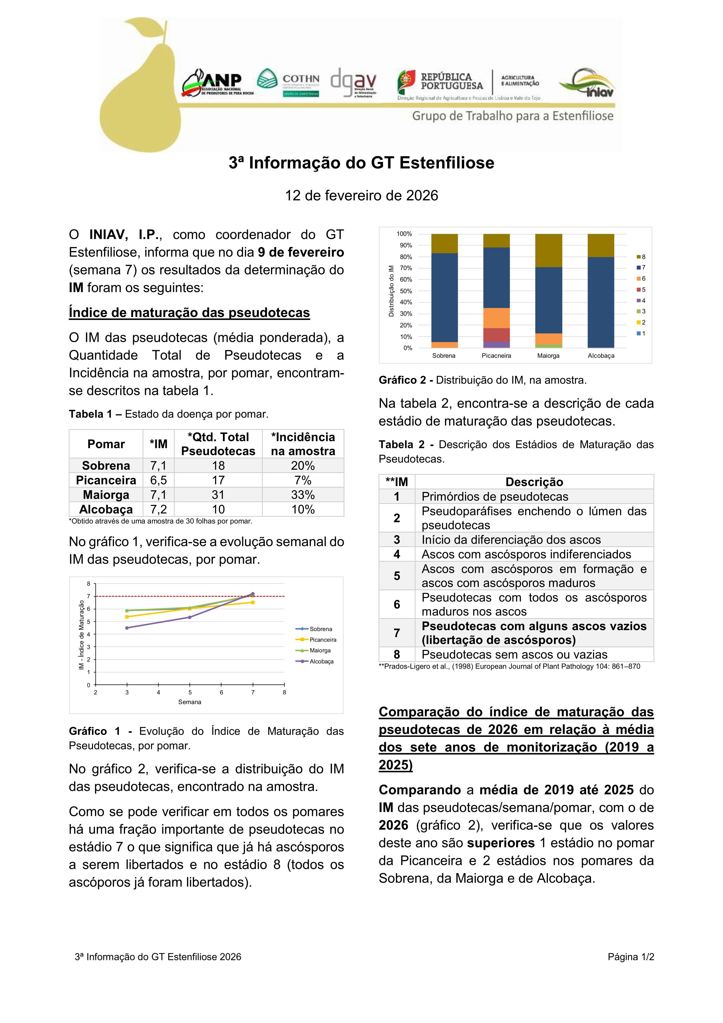 3ª Informação do GT Estenfiliose 2026