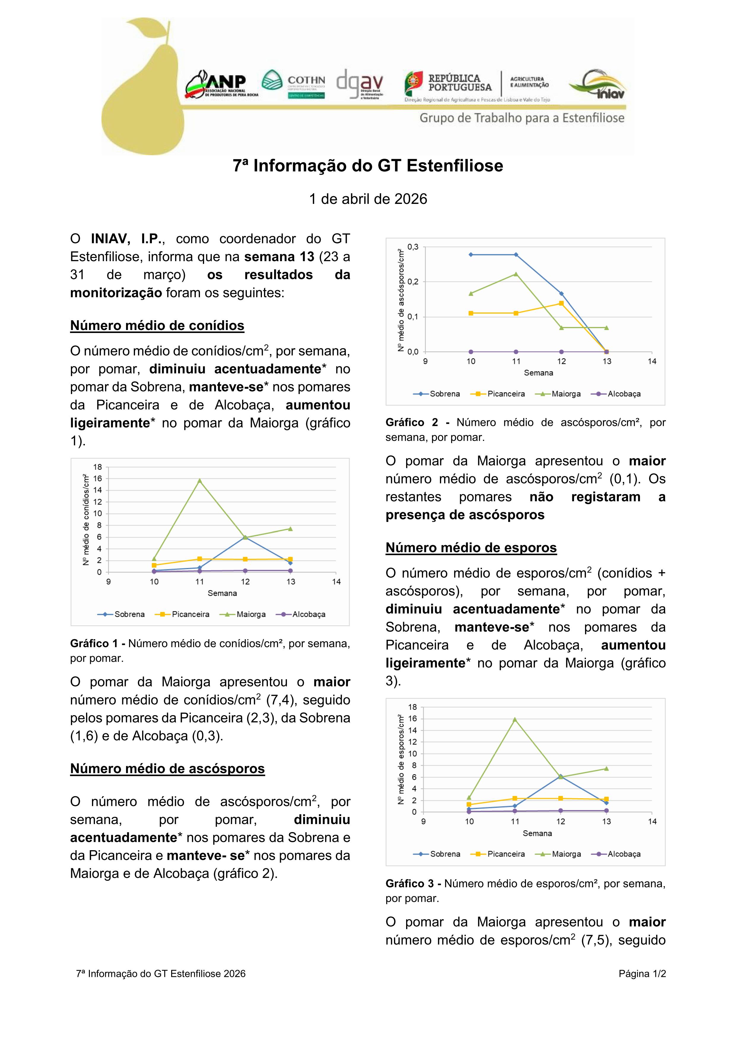 7ª Informação do GT Estenfiliose 2026