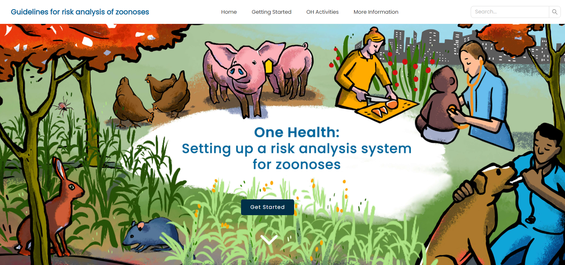 One Health Setting up a risk analysis system for zoonoses